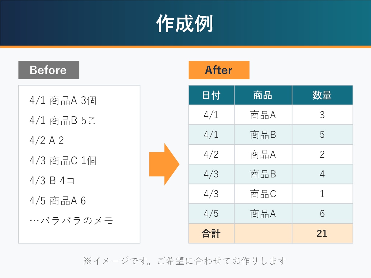 Excel・Wordの資料を見やすく作成します 経営者目線で、使いやすい表と資料をお作りします イメージ1