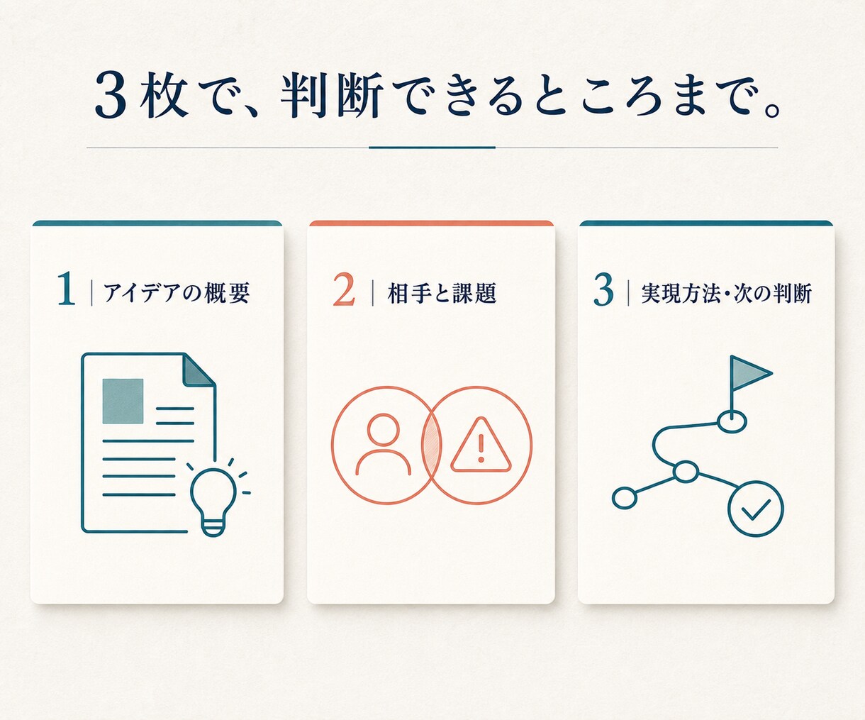 頭の中のアイデアを伝わる3枚に編集します 「アイデアはあるけど、うまく伝わらない」を翻訳します イメージ3