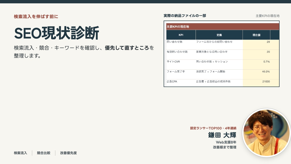 SEO診断で検索流入の課題を整理します 競合・検索KW・内部構造から優先施策を提案 イメージ1
