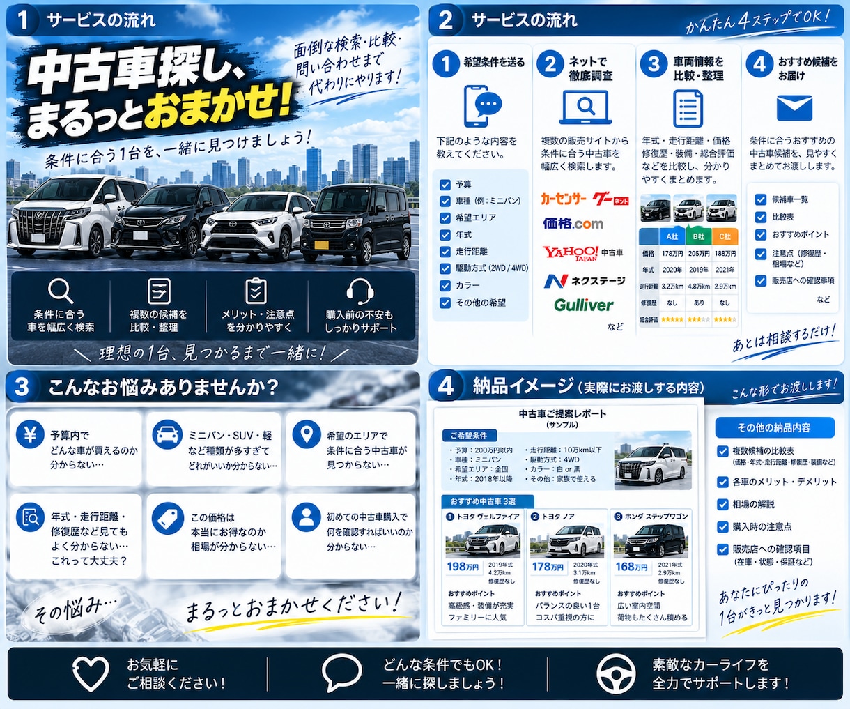 希望条件に合う中古車を探します 予算・車種・地域から候補車を比較してご提案 イメージ4