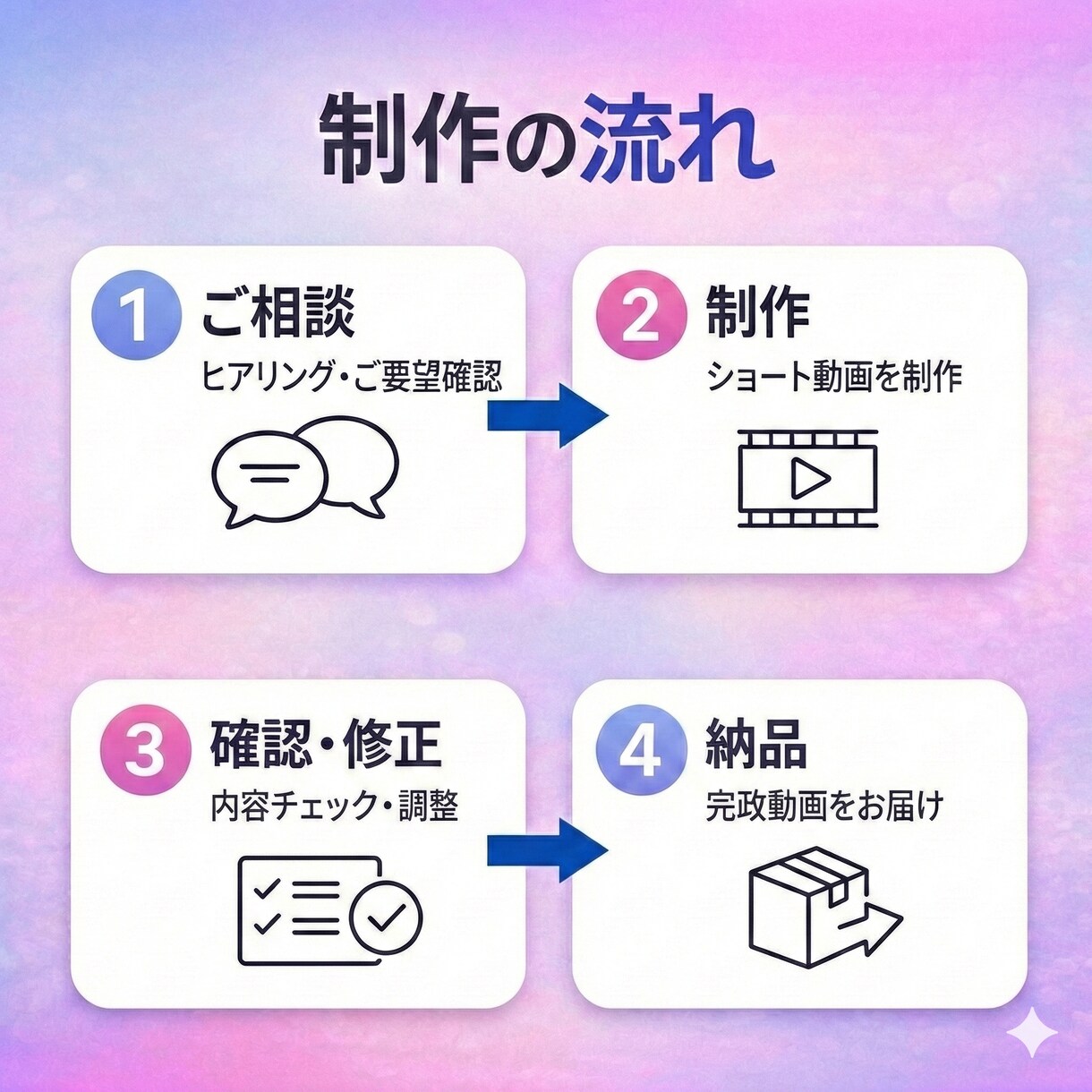 YouTube・PR・会社紹介動画を制作します 長編動画は「伴走マン」にお任せください！ イメージ2