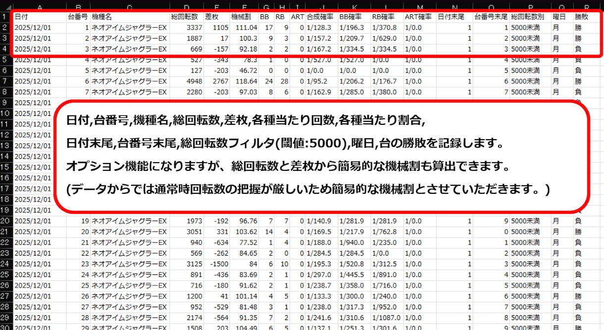 徹底解析！AI用にパチスロデータの集計します 生成AIを活用したホール分析でライバルに差をつけましょう！ イメージ2