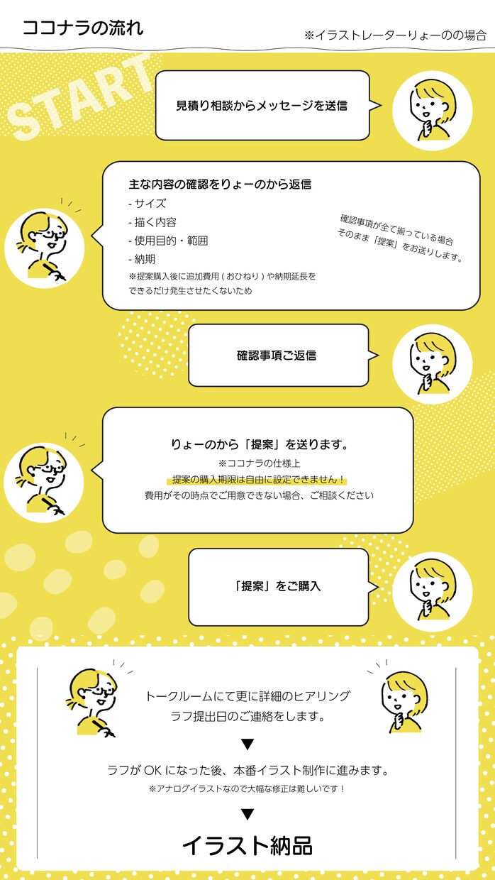 キラキラなアイコンイラスト(ヘッダー)描きます アナログ手法でポップでオシャレなアイコン描きます！ イメージ7