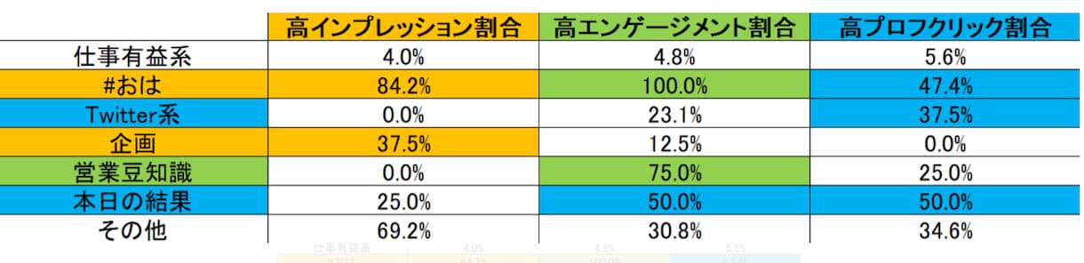 あなたのTwitterの現状をお伝えします あなたのTwitter現状を簡単分析Excelシートでご提供 イメージ2