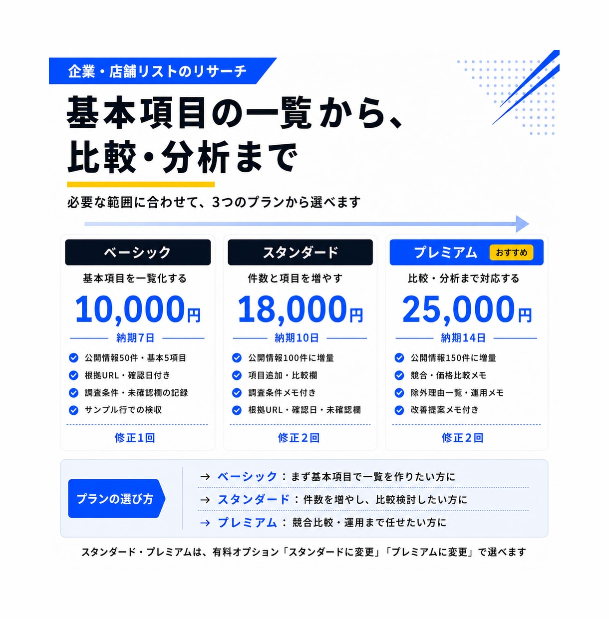 企業・店舗リストのリサーチをします 根拠URL・確認日付きで、営業先や競合の一覧を作ります イメージ2
