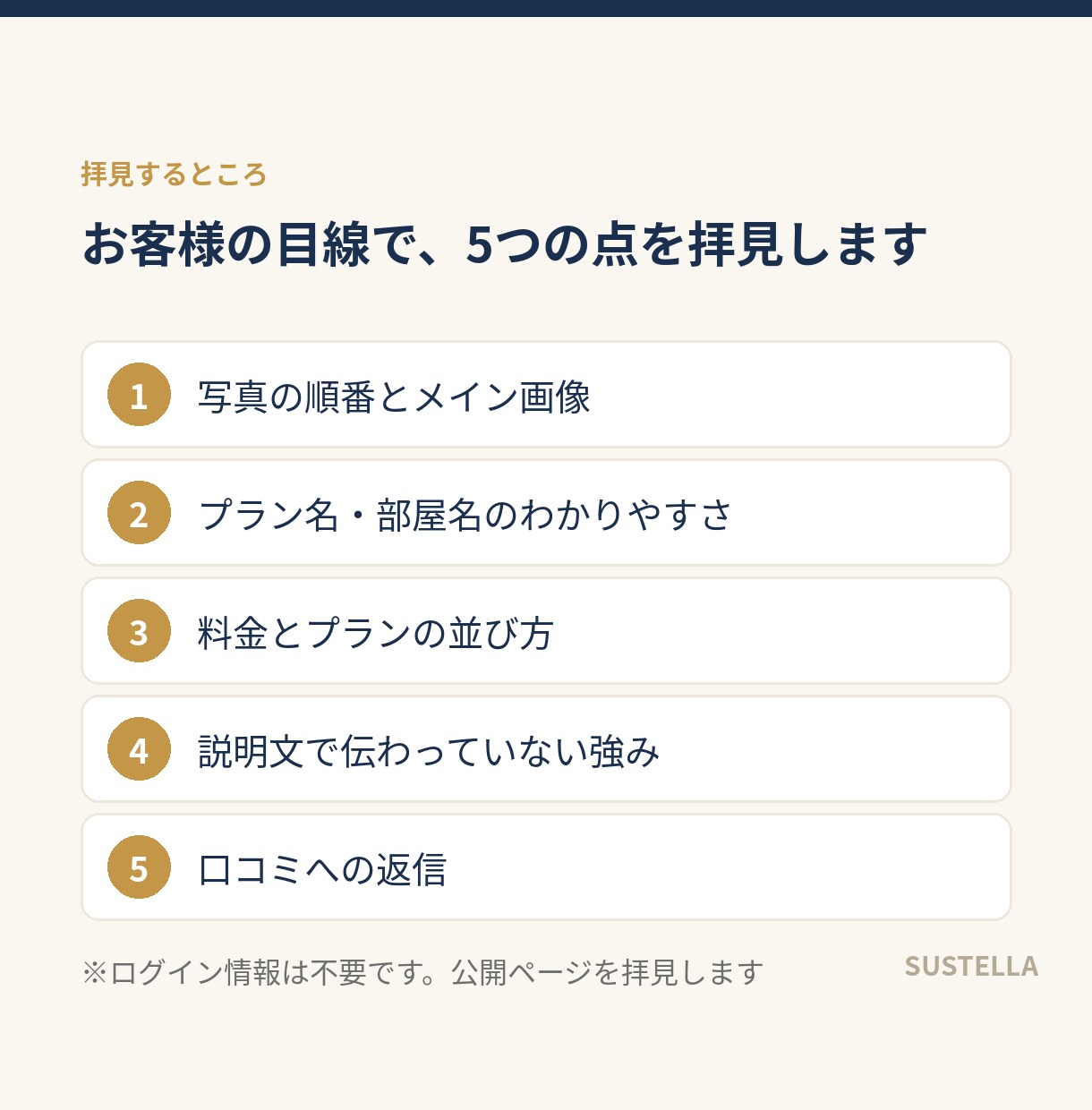 お客様が予約をやめる理由、宿のページから探します お客様の「迷う」「わかりにくい」をお伝えします イメージ3
