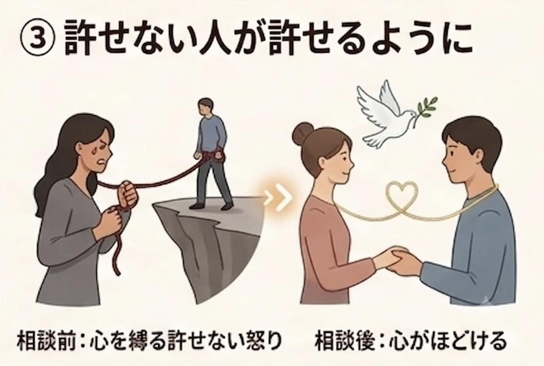 モヤモヤ晴らします 何度も繰り返される感情や過去の出来事をスッキリ！ イメージ4