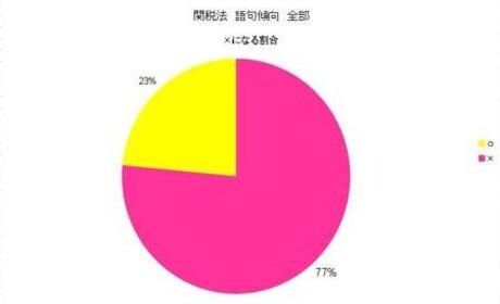★通関士試験昨年度合格者があなたの合格をお手伝い！攻略法、参考書選びetc… イメージ1