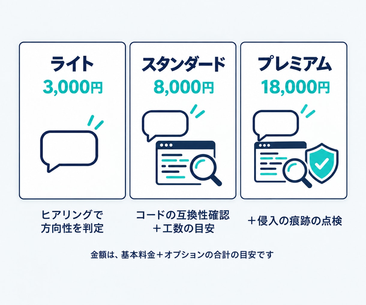 PHP脆弱性｜古い独自システムを診断します 修正か移行か作り直しか、人が見て判定レポートでお渡し イメージ3