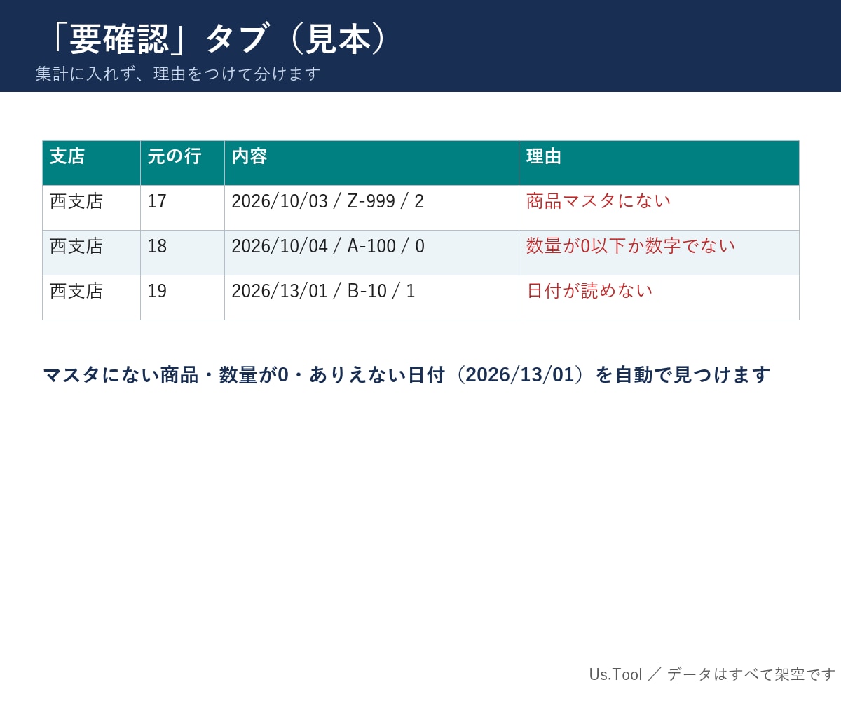 毎月の集計・転記をボタン1つで終わらせます 転記・集計・突き合わせを、ボタン1つの仕組みに イメージ4