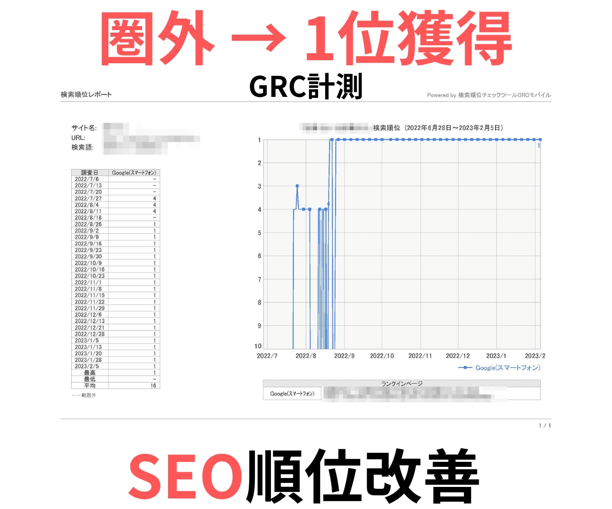 集客できるホームページに変える集客診断します SEO×集客導線の両面からアクセスが伸びない原因を徹底診断！ イメージ3
