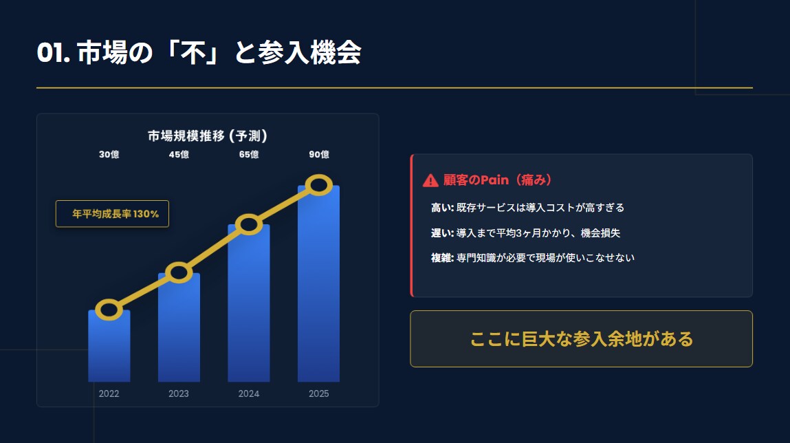 実績作りのためモニター価格！資料作成作成します 最初の5人限定で「4,000円」で承ります！ イメージ3