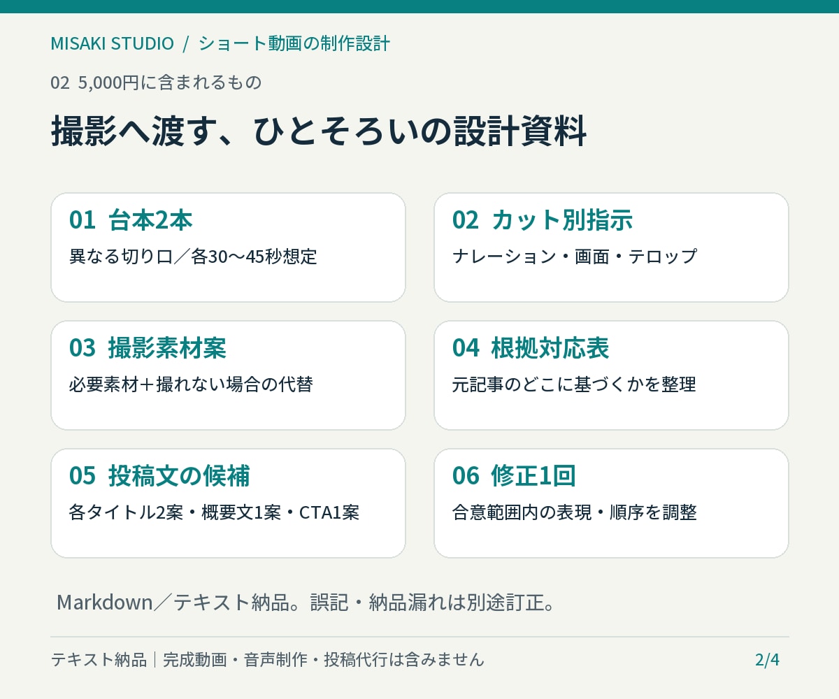 記事を撮影できるショート台本2本に編集します 台詞・撮影指示・素材の代替・根拠まで設計 イメージ2