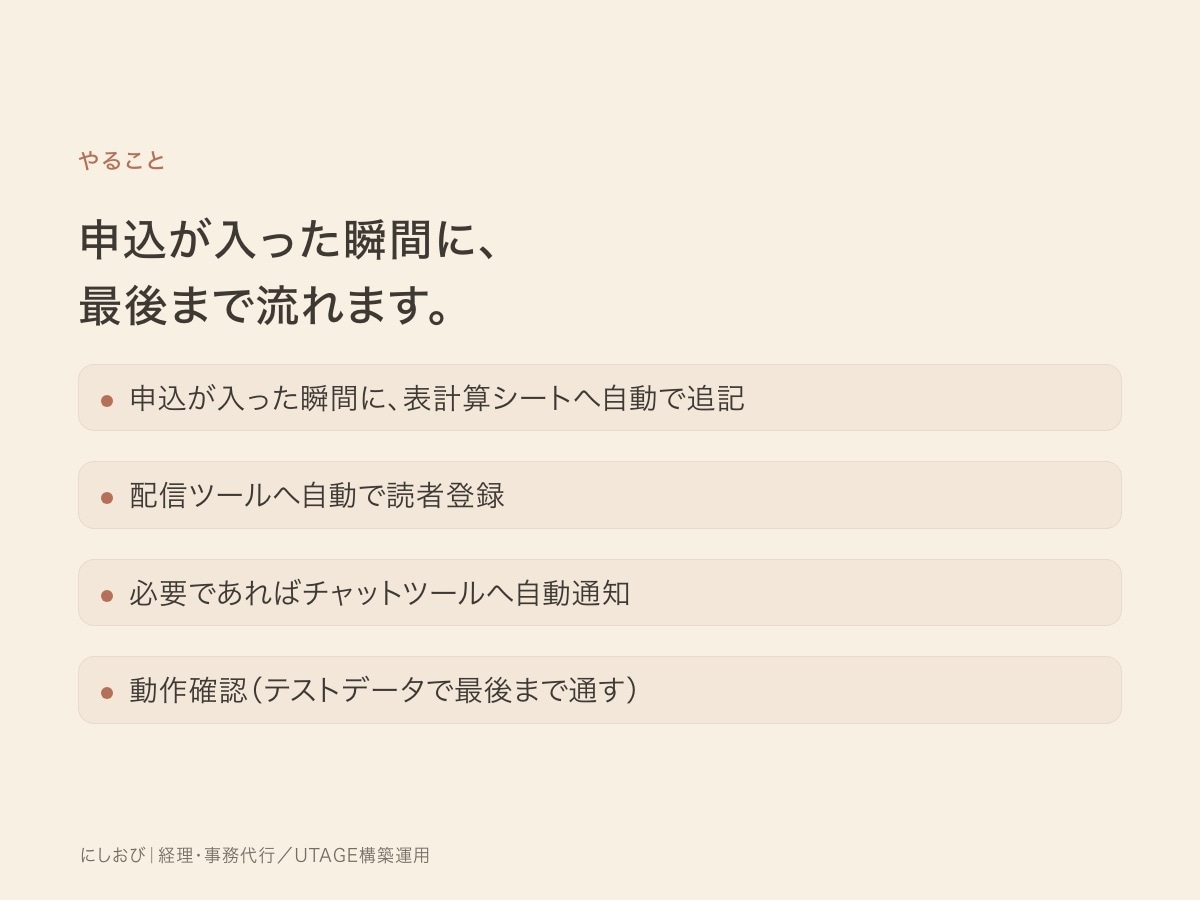 申込データの転記作業をなくします 申込のたびの手入力を、丸ごとゼロにします イメージ3