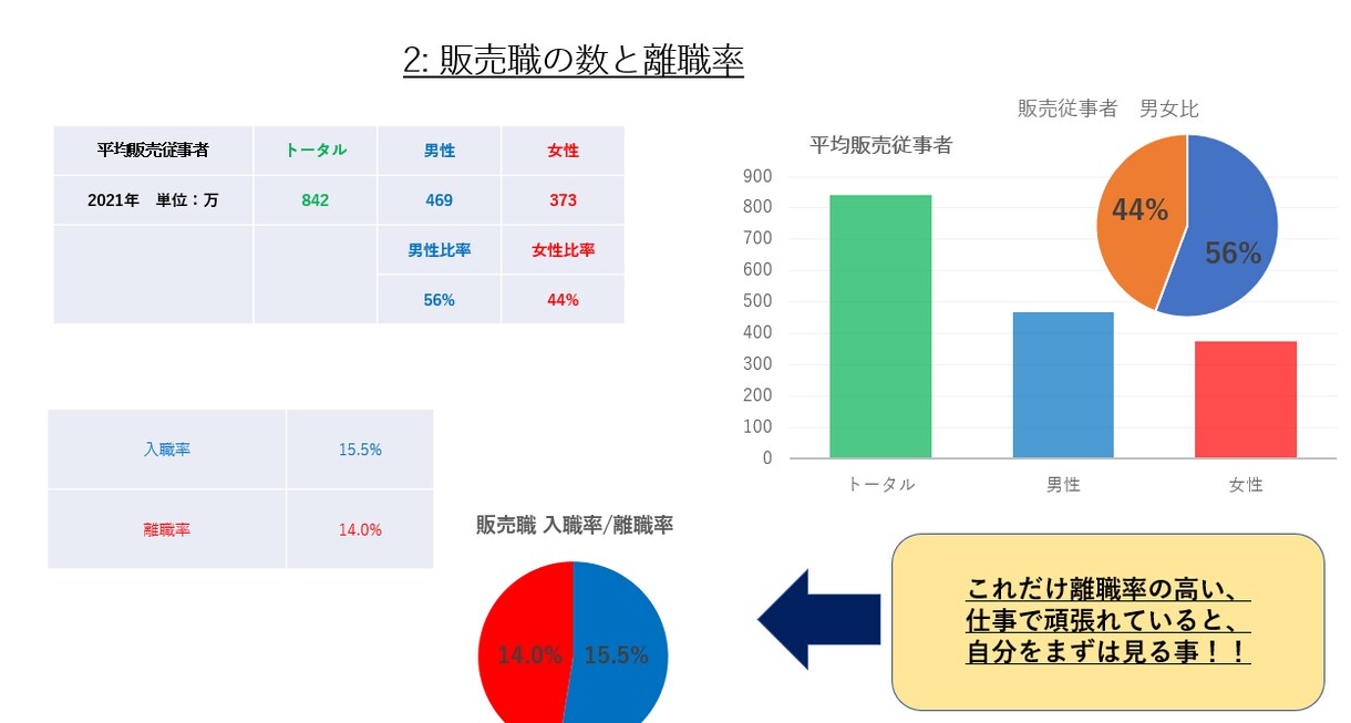 接客・販売の悩みや愚痴、転職などの相談のります 辛い対応、同僚、キャリアの事など近い人には言いにくい事も。 イメージ5