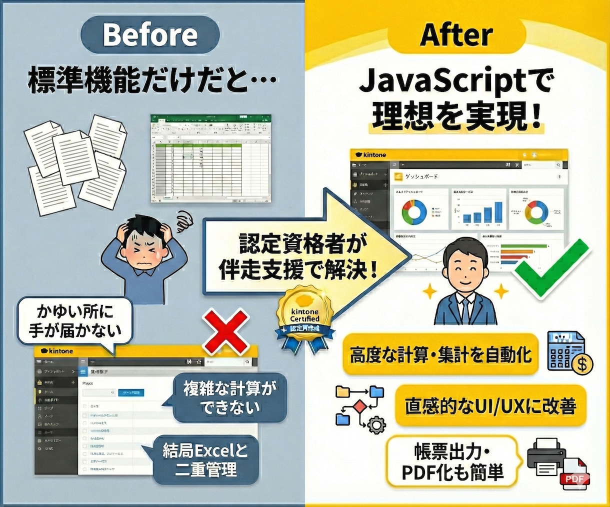 kintone認定資格者が「あと一歩」を解決します 制作会社の半額以下！標準の限界をカスタマイズで突破します イメージ2
