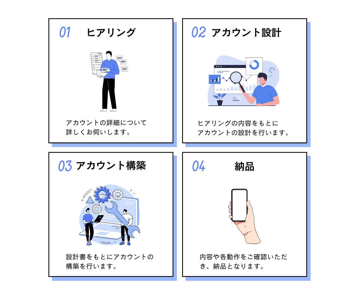 プロがLINE公式アカウントを構築します Lステップ、エルメの連携もお任せ！ イメージ3