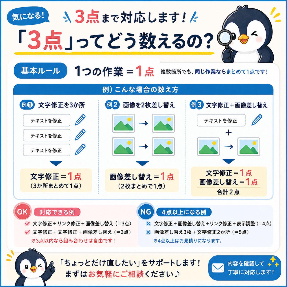WordPress修正・更新を相談承ります 文字修正・画像差替え・放置HP更新も対応 イメージ5