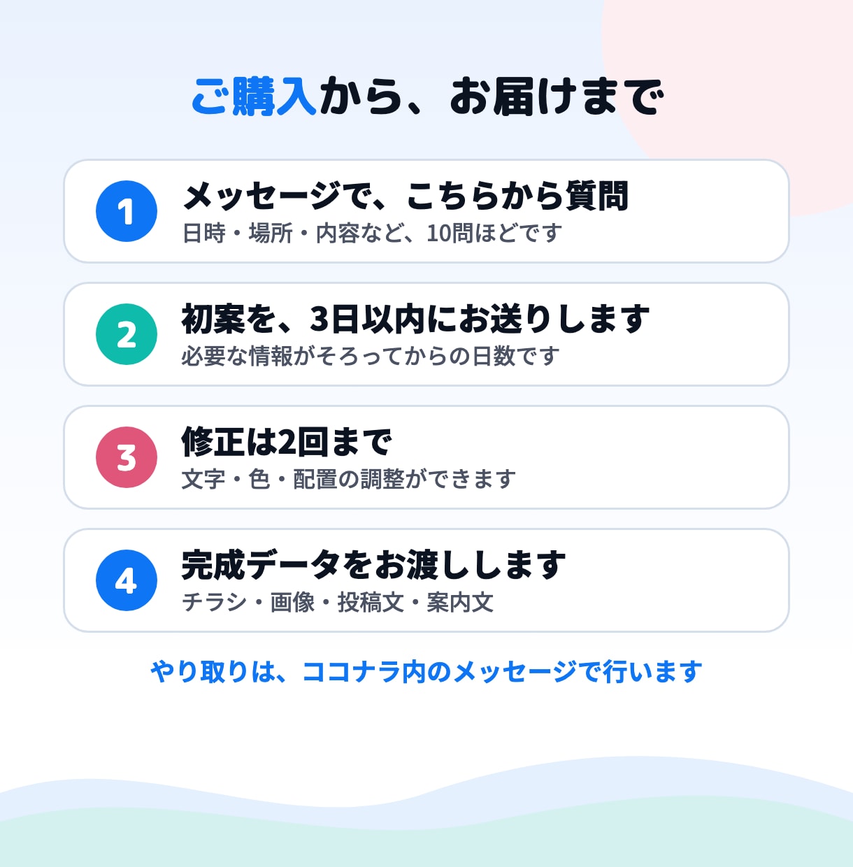 講座・イベント告知チラシ・画像・案内文を制作します 原稿なしOK｜お話を聞いて告知を一式そろえます イメージ4