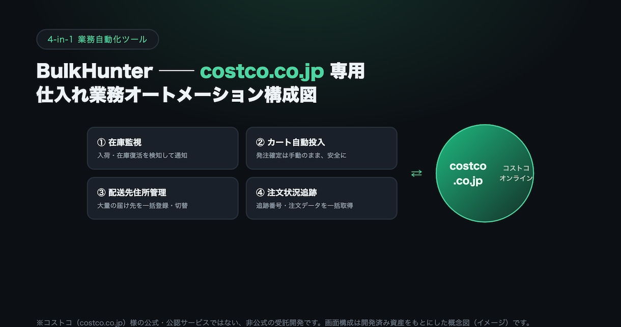 コストコ在庫監視・カート投入に対応します 非公式の受託開発。在庫監視〜カート自動投入まで柔軟対応 イメージ2