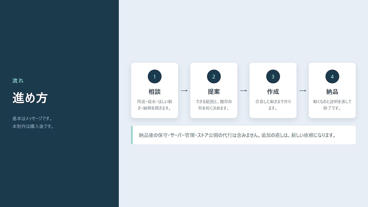 個人向けの小さなアプリ、動く雛形まで作ります 「こういうのが欲しい」を、まず動く形にします。 イメージ4