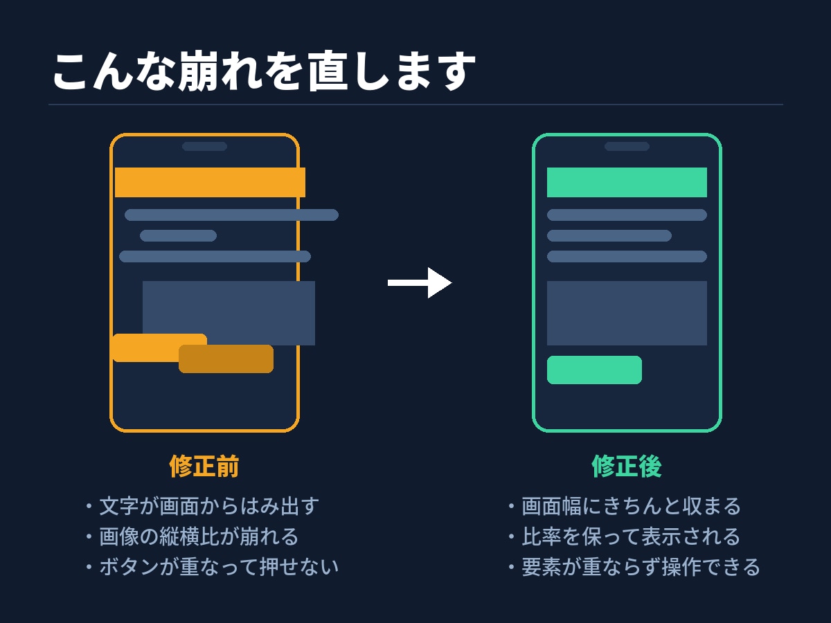 Webサイトの表示崩れ・修正対応します 1箇所だけ・数行だけの修正も歓迎します イメージ2