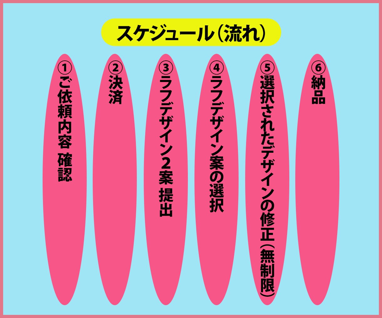 ２つデザイン案提供・無制限修正のバナー制作します はじめへの方でも安心！２つのデザイン案のご提供 イメージ2