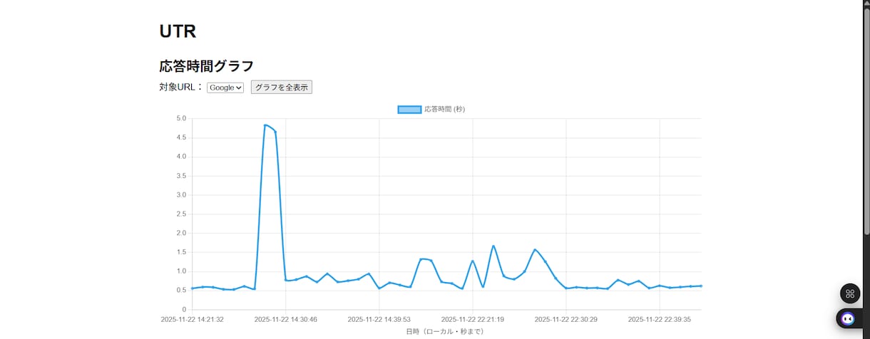 Web監視ツールを提供します 即日ですぐ使えます！サポートもしっかり！ イメージ1