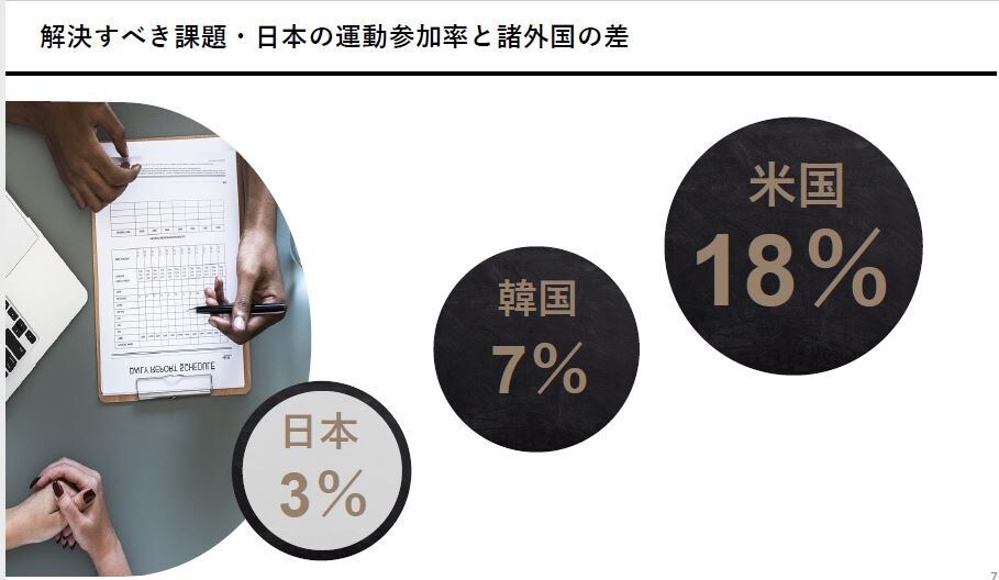 視覚的にわかりやすい資料作成します 上場企業、ベンチャーで経験のある現役マネージャーが資料作成 イメージ4