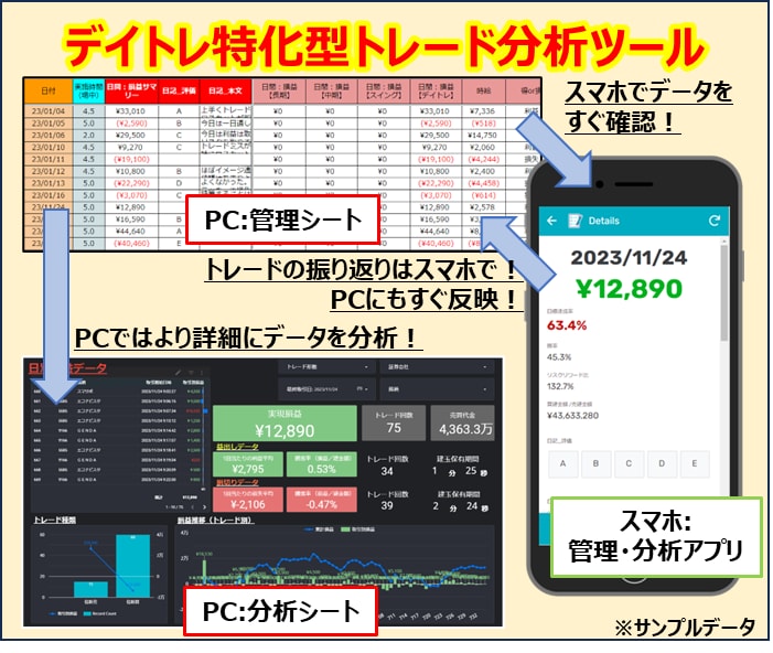 デイトレ特化！トレード分析ツールを提供します PCスマホで『デイトレ特化』の管理・分析が可能！ イメージ1
