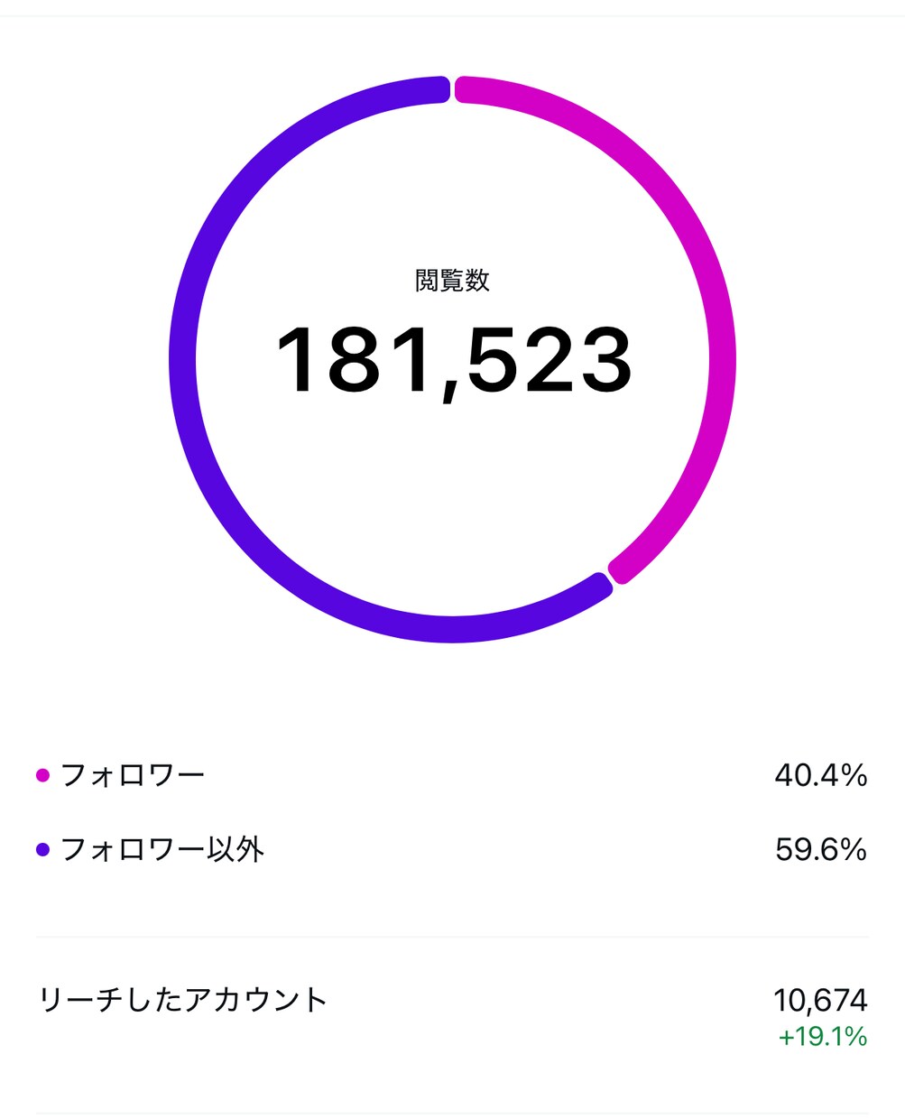 おしゃれで魅力伝わるSNS画像を丁寧に作ります 女性目線で柔らかく伝わるデザインを作成いたします イメージ10