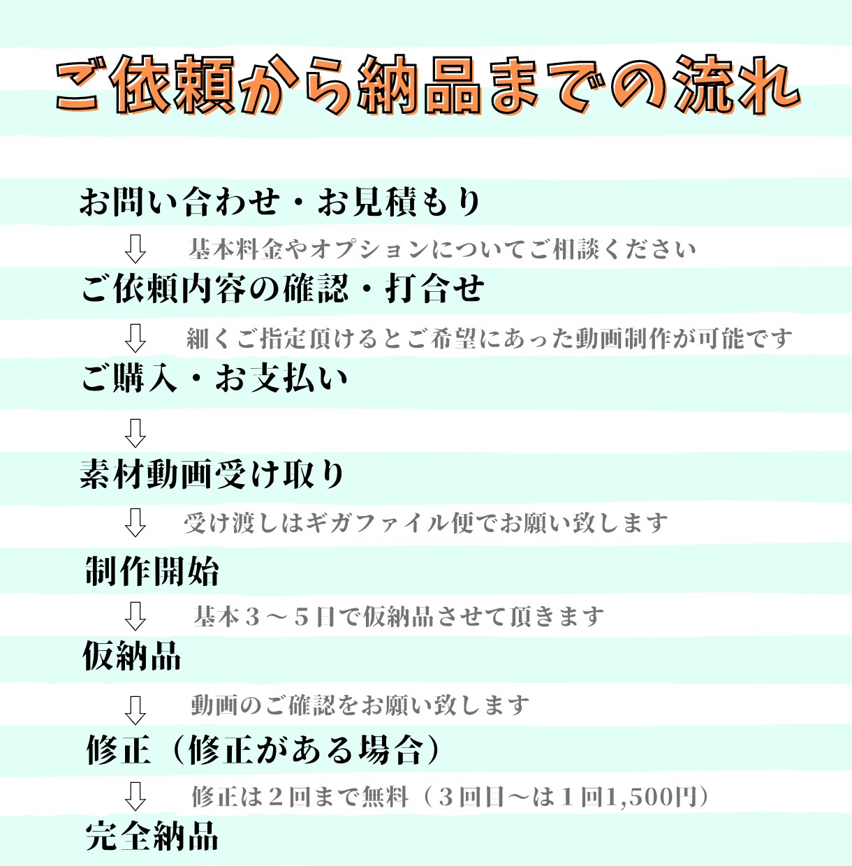 あなたのYouTube★全ジャンルで編集致します 本気の動画編集者があなたの動画を更に面白く魅せます！ イメージ2