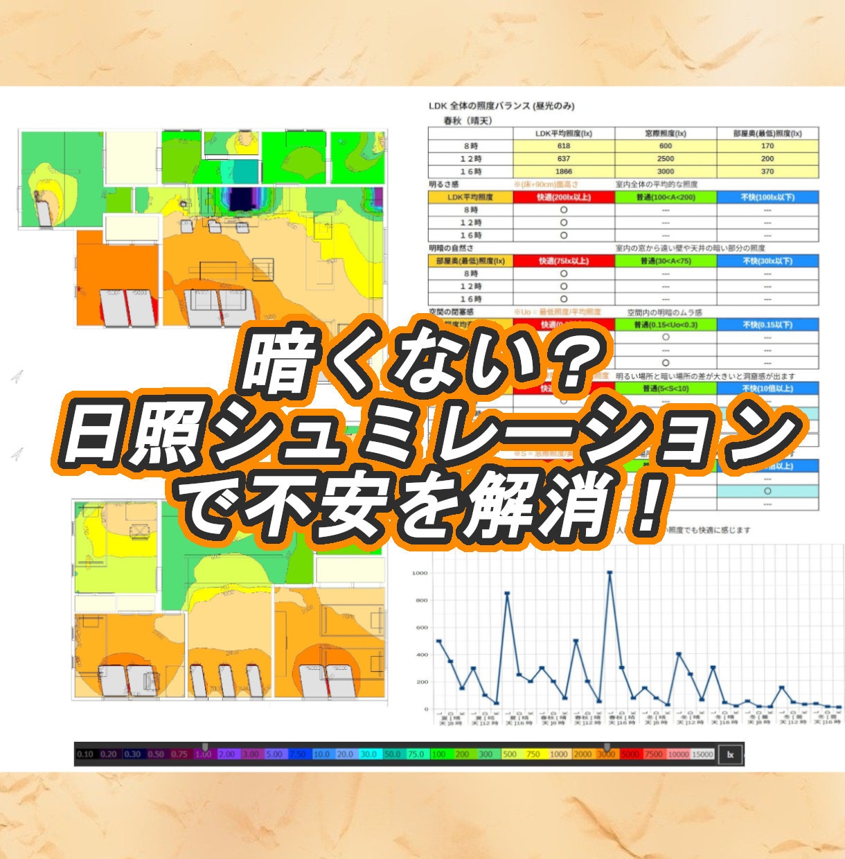 後悔しない計画プランの日当りシュミレーションします 周囲建物を考慮した心地良い日当り照度を検証改善アドバイス イメージ1