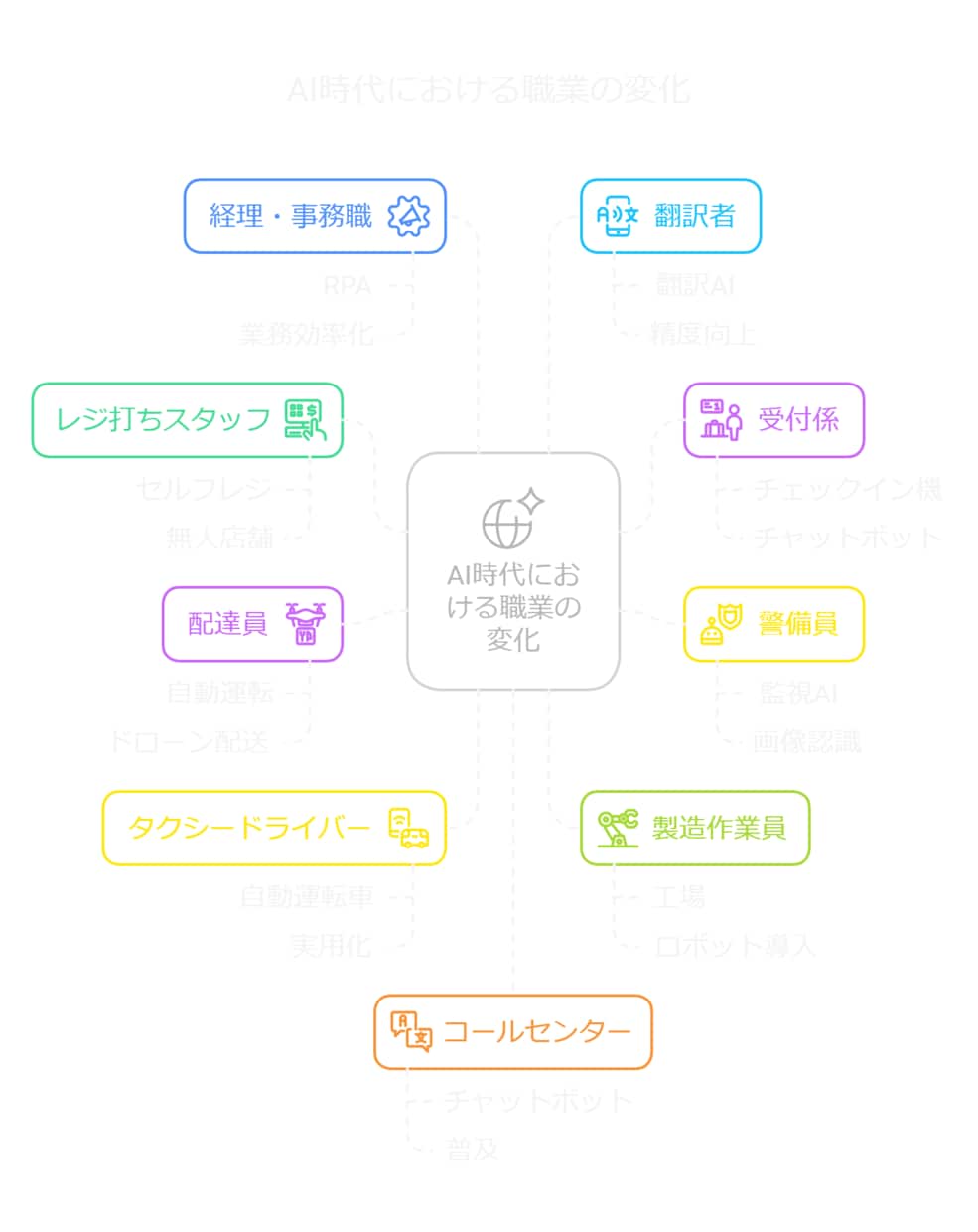 プロ品質で伝わるPPT、AIで秒速仕上げ！ます AI×実務ノウハウで伝わる資料を実現 イメージ4