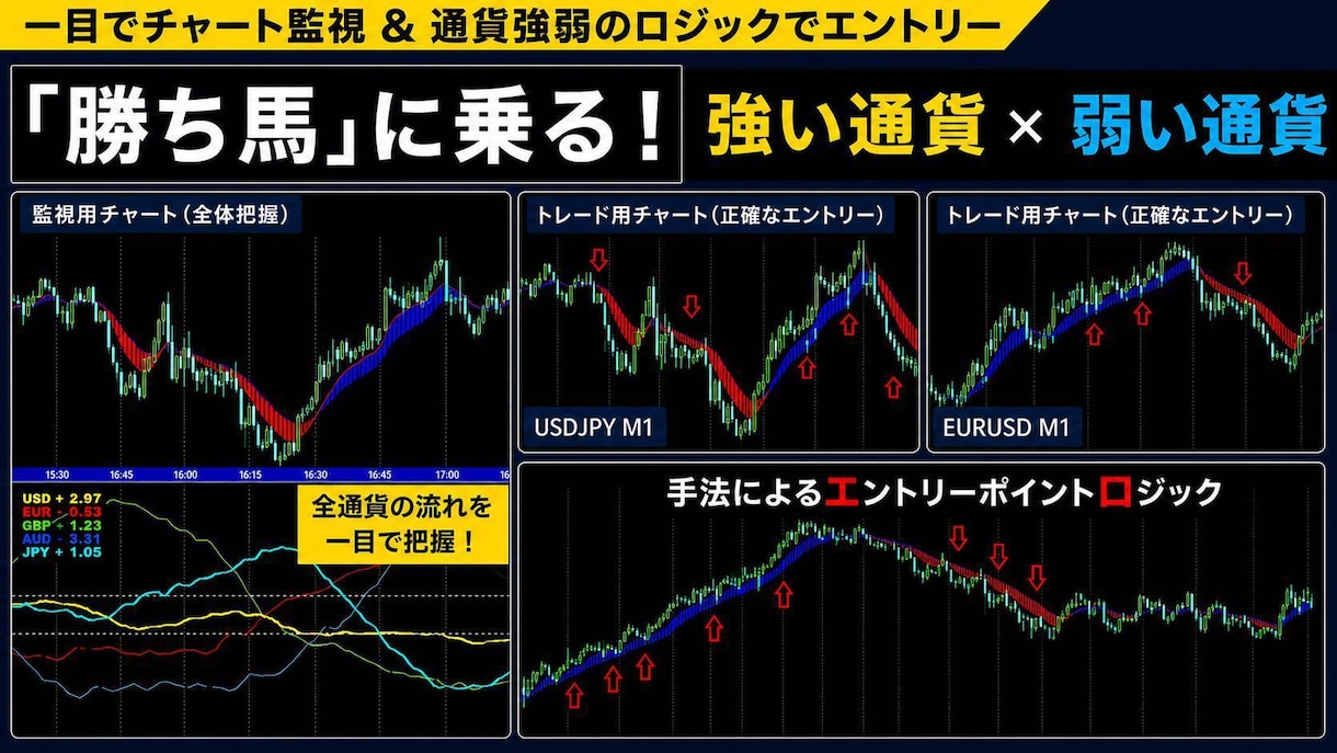 ４万円値引き【残16のみ】プロの手法４つ公開します プロから直伝★勝てなかった理由を知れたFX手法の集大成を伝授 イメージ4