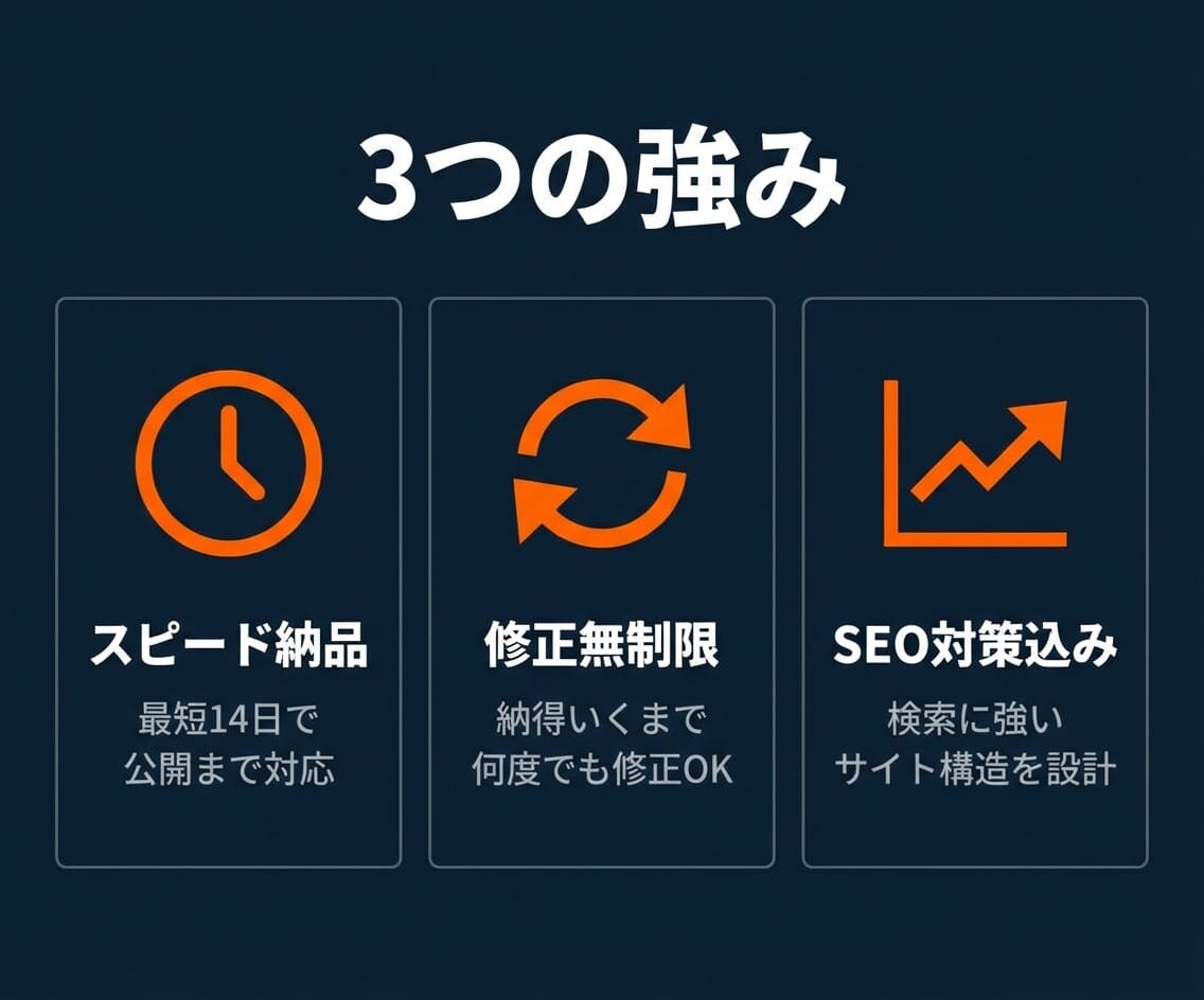 集客できるLP・ホームページを制作します SEO・スマホ対応込み｜修正無制限｜ビデオチャット対応 イメージ3