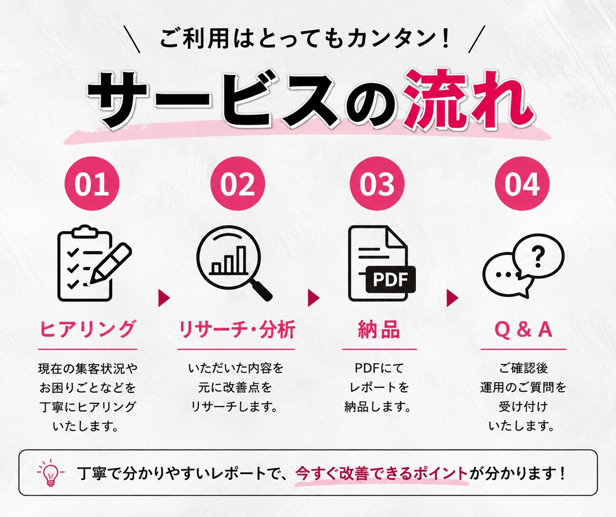 予約につながるInstagramを診断します 予約・お問い合わせにつながらない原因と改善点をご提案 イメージ3