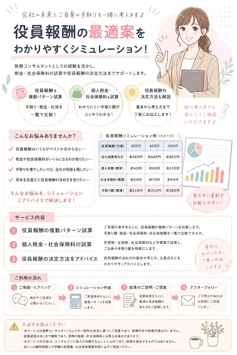 役員報酬の手取り・税金・社会保険料を試算します 役員報酬、いくらがいい？を数字で比較！ イメージ1