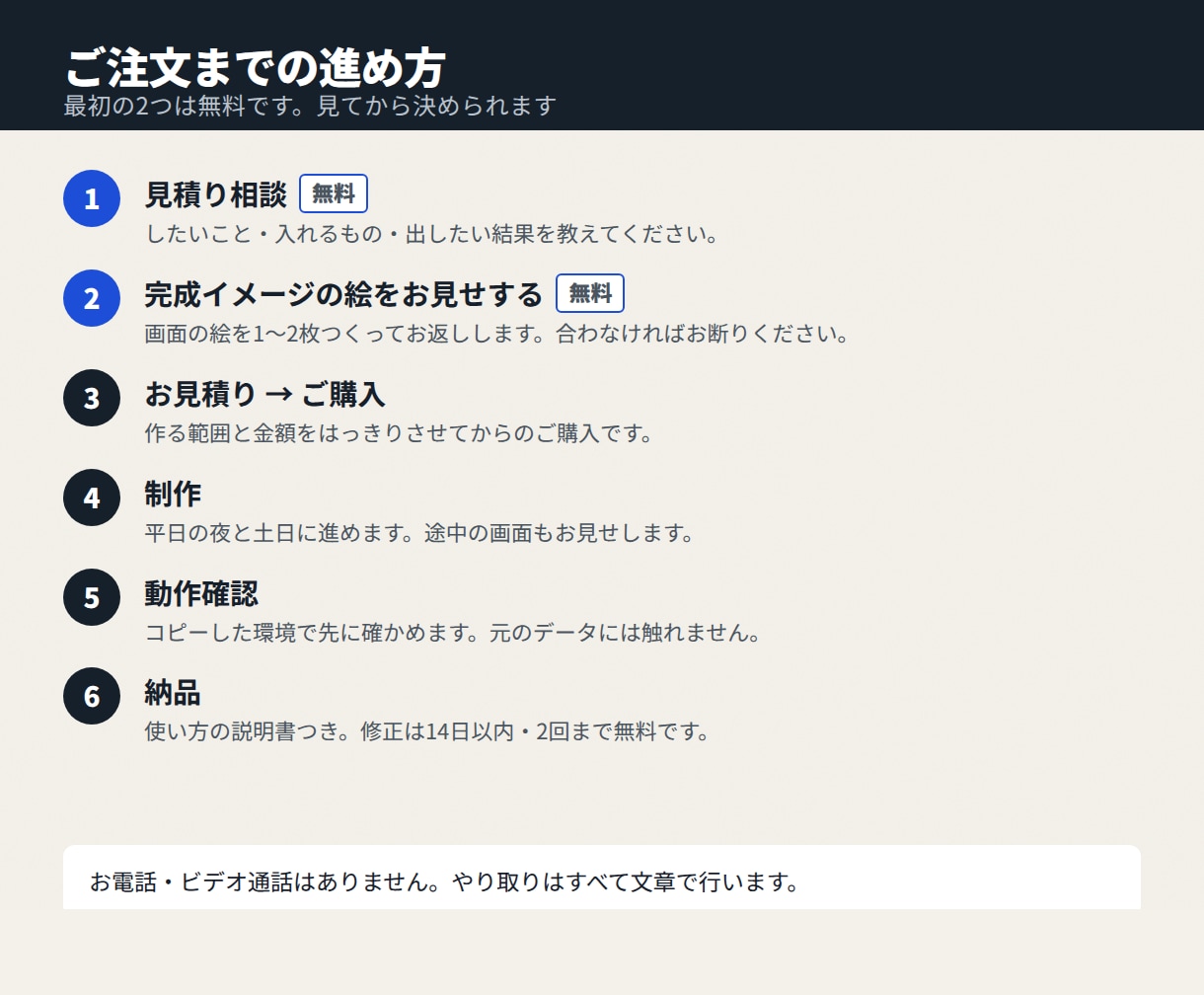 業務に合わせた専用のWebツールを作ります 購入前に完成イメージをご確認いただけます。スマホ対応 イメージ4