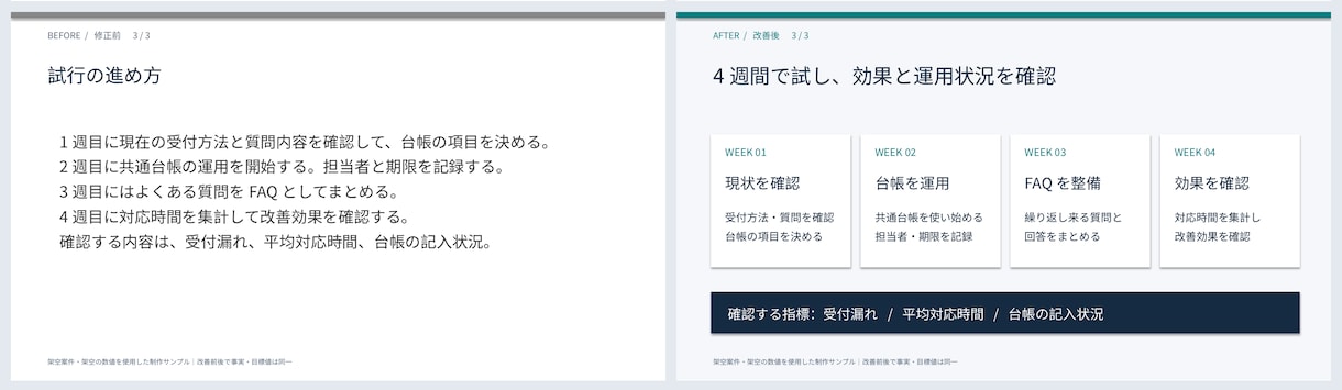 既存のパワポ資料を見やすく整えます 10枚まで対応／編集できるPPTX＋PDF納品 イメージ4