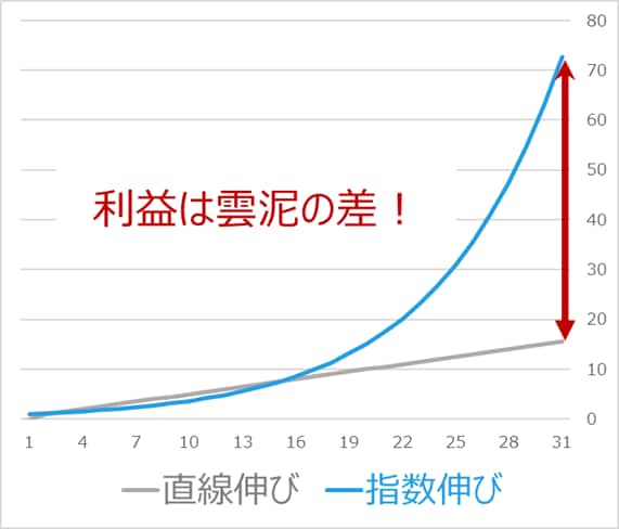 安定成長米国株ランキングを提供します 投資AIのプロが毎日の5000銘柄をランキング化｜AI分析 イメージ2