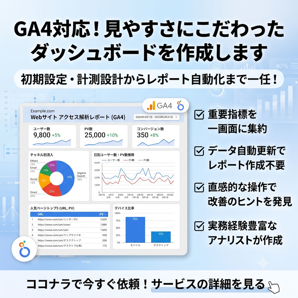 見やすいGA4ダッシュボードを構築します 毎日のアクセス解析を自動化！見やすいレポートを作成 イメージ1