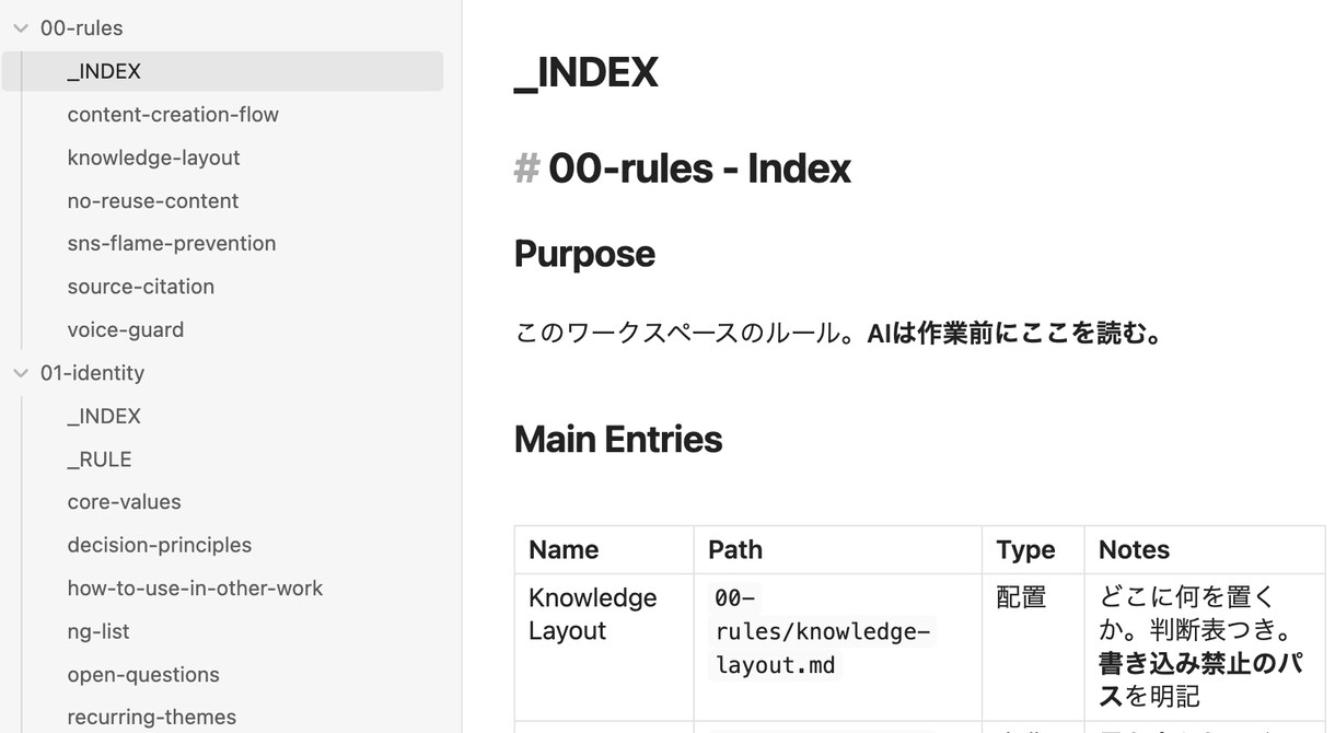 あなたにフィットするAI秘書を作成します あなた並みに身の回りを整理してくれる第二の自分であるAI秘書 イメージ4