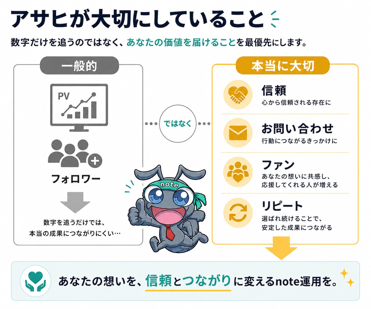 note運用代行をnote専門のプロが行います 【90社超の運用実績】AIと人に選ばれるnote運用を実施 イメージ11