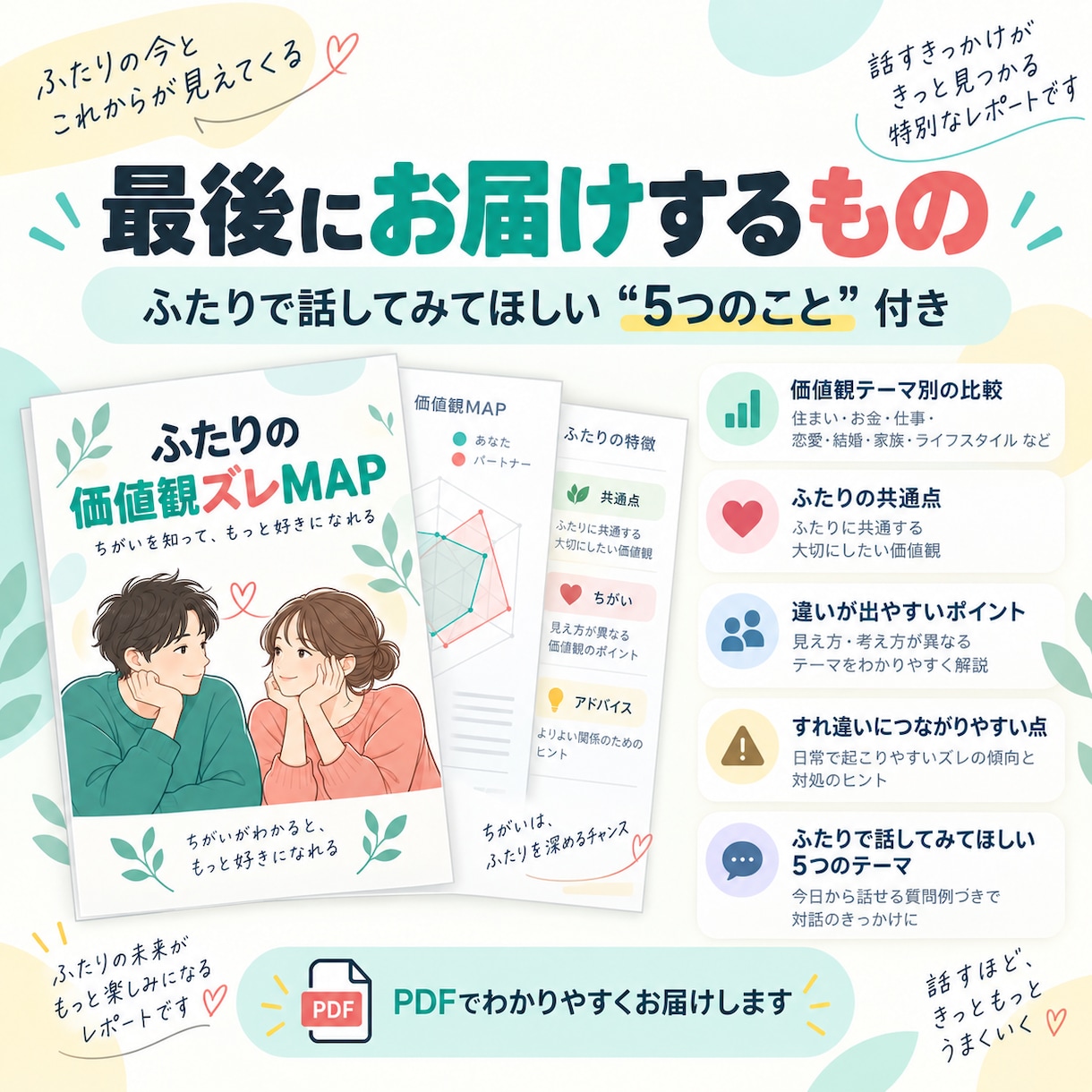 ふたりの価値観の違いを見える化します 好きだけでは見えない「ふたりの違い」をMAPにします イメージ5