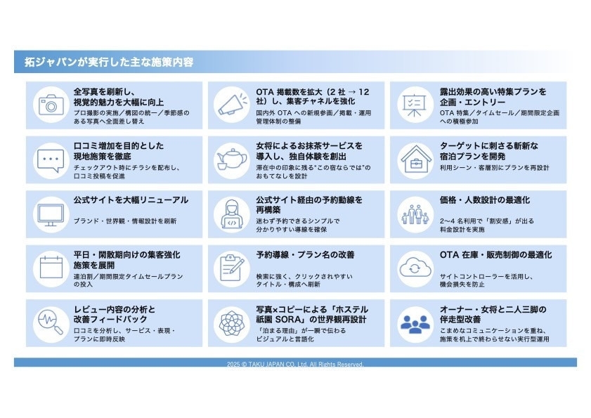 OTA丸投げお試しプラン25,000円！伴走します 期間限定・先着5組様限定！面倒なOTA運用を全部お任せ！ イメージ5