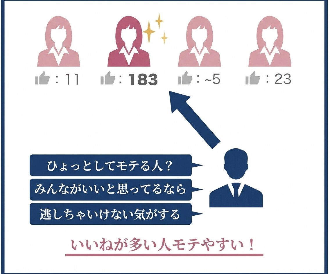 交際4ヶ月スピード婚/写真プロフィール添削します 同い年ハイスペ婚/1日4アポ組んでいた元夜職がテク伝授 イメージ2