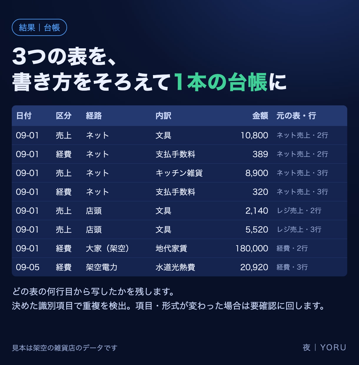 表の転記と月次集計をスプレッドシートで自動化します 毎月の表の写しと集計を、スプレッドシートの仕組みに イメージ2