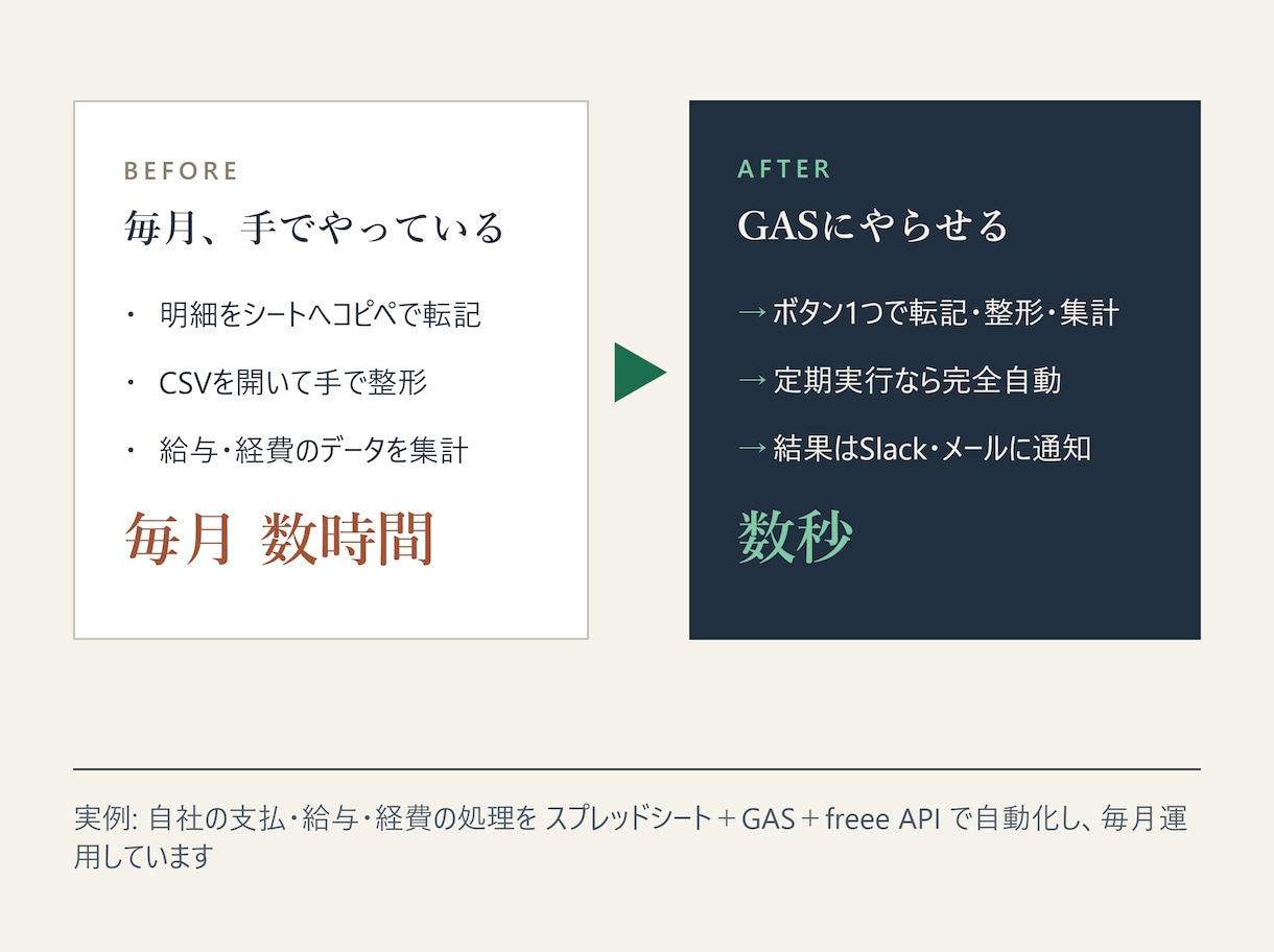 経理・事務の繰り返し作業をGASで自動化します 毎月の転記・集計・CSV処理をボタン1つに イメージ2