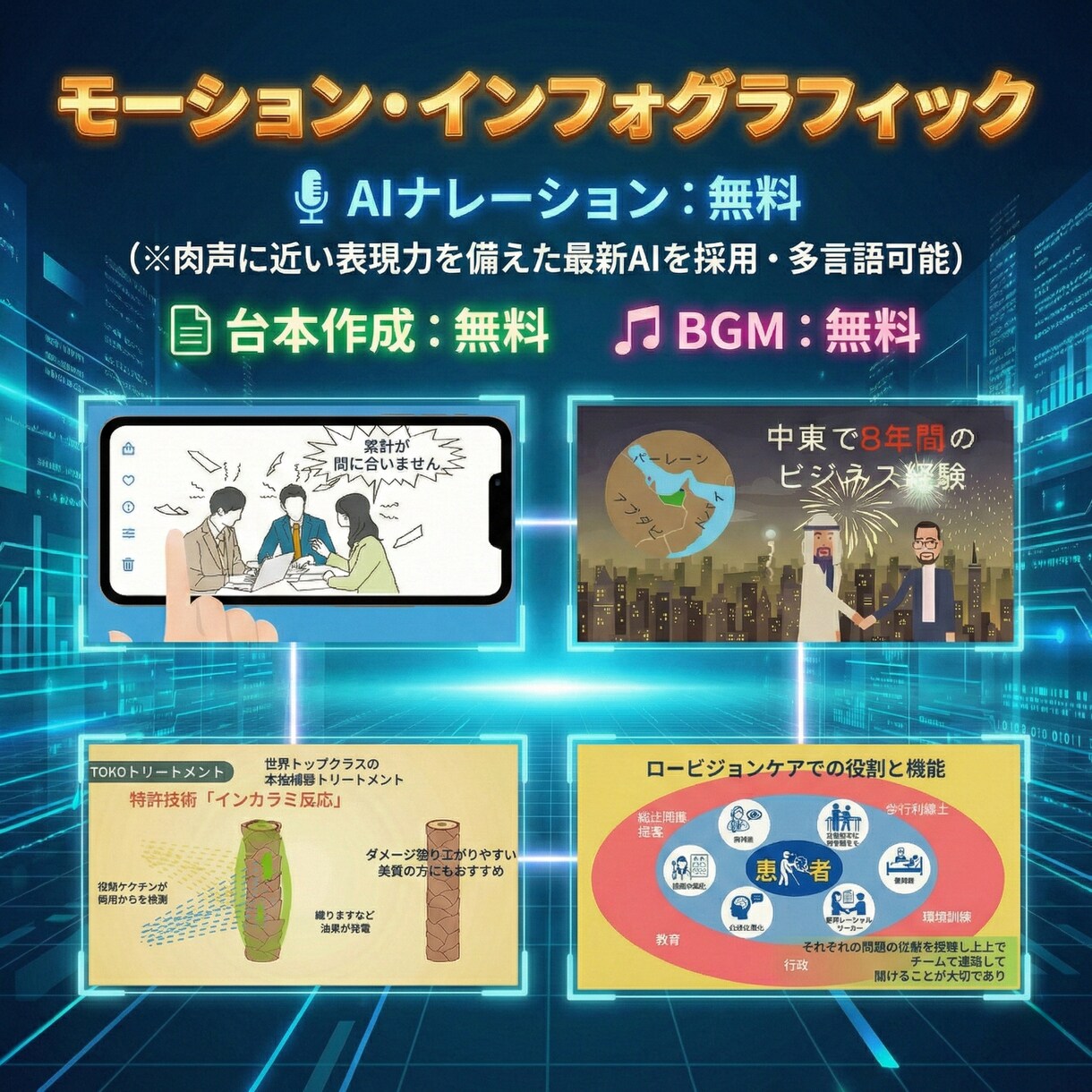 ポジティブな印象と正確な理解に導く動画を制作します ＿＿VYONDアニメーションも制作可能 イメージ1